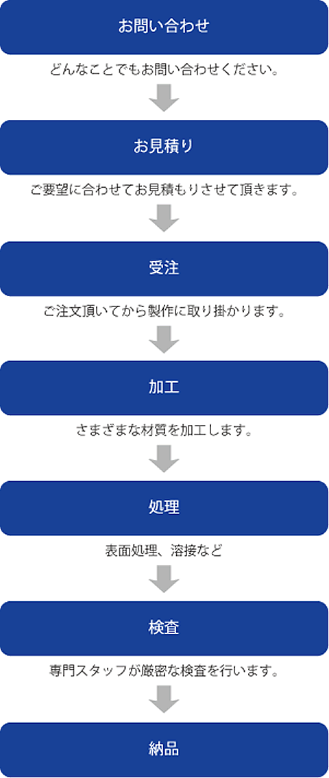 お問い合わせ